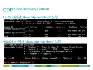 © 2011 Cisco and/or its affiliates. All rights reserved. Cisco Confidential 5
C3750G에서 ‘show cdp neighbors’ 실행
vNXOS #1에서 ‘show cdp neighbors’ 실행
 