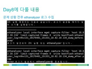© 2011 Cisco and/or its affiliates. All rights reserved. Cisco Confidential 10
문제 상황 전후 ethanalyzer 로그 수집
 