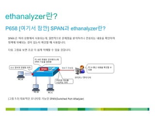 © 2011 Cisco and/or its affiliates. All rights reserved. Cisco Confidential 5
P658 [여기서 잠깐] SPAN과 ethanalyzer란?
 