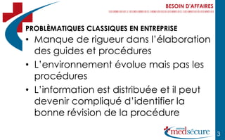 BESOIN D'AFFAIRES



PROBLÈMATIQUES CLASSIQUES EN ENTREPRISE
• Manque de rigueur dans l’élaboration
  des guides et procédures
• L’environnement évolue mais pas les
  procédures
• L’information est distribuée et il peut
  devenir compliqué d’identifier la
  bonne révision de la procédure

                                                        3
 