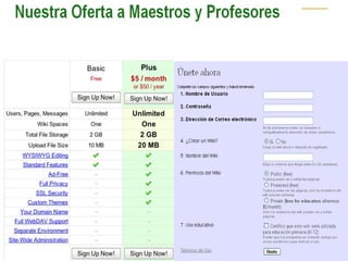 Adibide batzuk  ( Wikipedia ) Ikastaroak egiteko Web20ikastaroa AulaWiki21 Baliabideak izateko RecursosTIC   Rededuca WikiTIC  del  I.E.S . Gran Capitán de Córdoba   Mintegiko materiala gorde eta konpartitzeko Inforurbi Ikasleek lan egiteko (klasean edo kanpoan) Wiki de  FiloTic Miwikideaula  (mate) Wikaula   (Tekno) Bengoetxe (euskara) Educational   Wikis Laguntza 