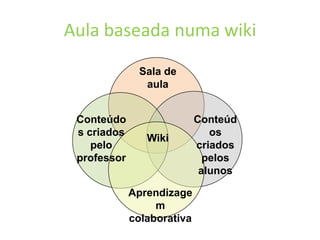 Aula baseada numa wikiSala de aulaConteúdoscriadospelosalunosConteúdoscriadospelo professorWikiAprendizagemcolaborativa