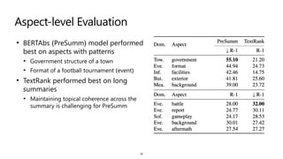 Aspect-level Evaluation
• BERTAbs (PreSumm) model performed
best on aspects with patterns


• Government structure of a town


• Format of a football tournament (event)


• TextRank performed best on long
summaries


• Maintaining topical coherence across the
summary is challenging for PreSumm
18
 