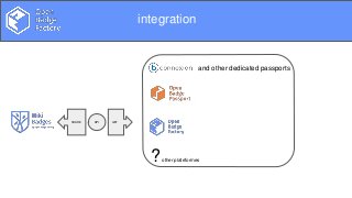 Overview
integration
API
?other plateformes
and other dedicated passports
GET
SHARE
 
