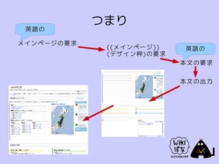 つまり
日本語の
 英語の

メインページの要求
             {{メインページ}}   日本語の
                          英語の
             (デザイン枠)の要求
                          本文の要求

                          本文の出力
 