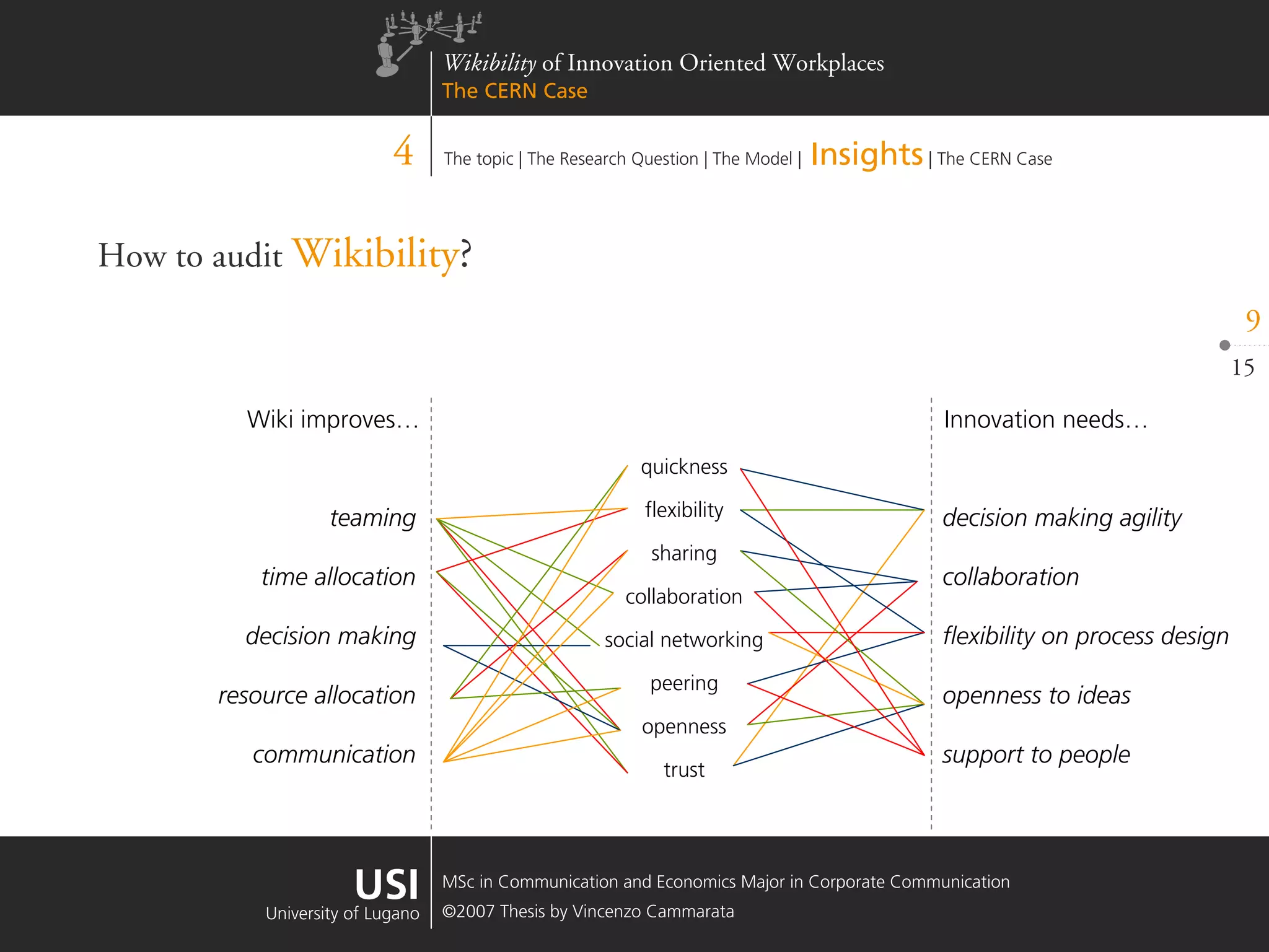 Wikibility of Innovation Oriented Workplaces - The CERN Case