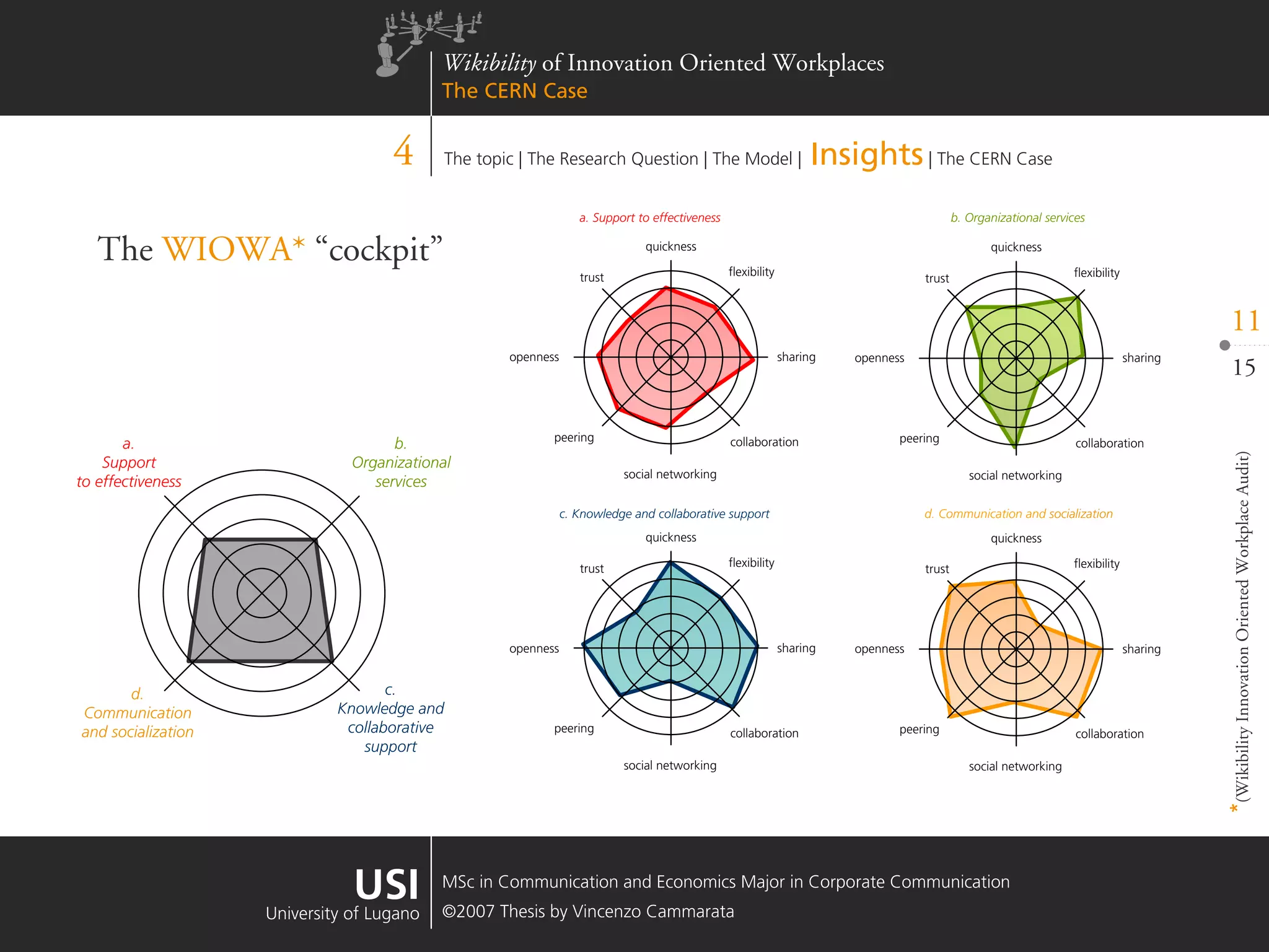Wikibility of Innovation Oriented Workplaces - The CERN Case