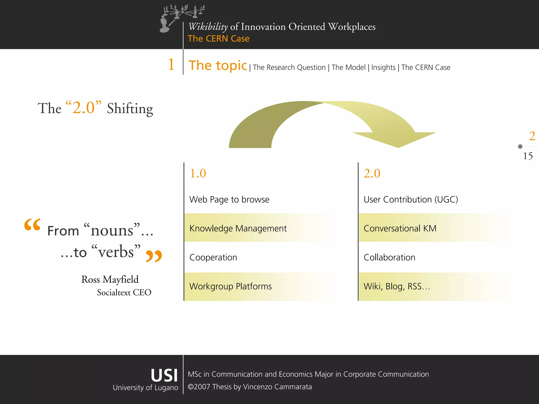 Wikibility of Innovation Oriented Workplaces - The CERN Case