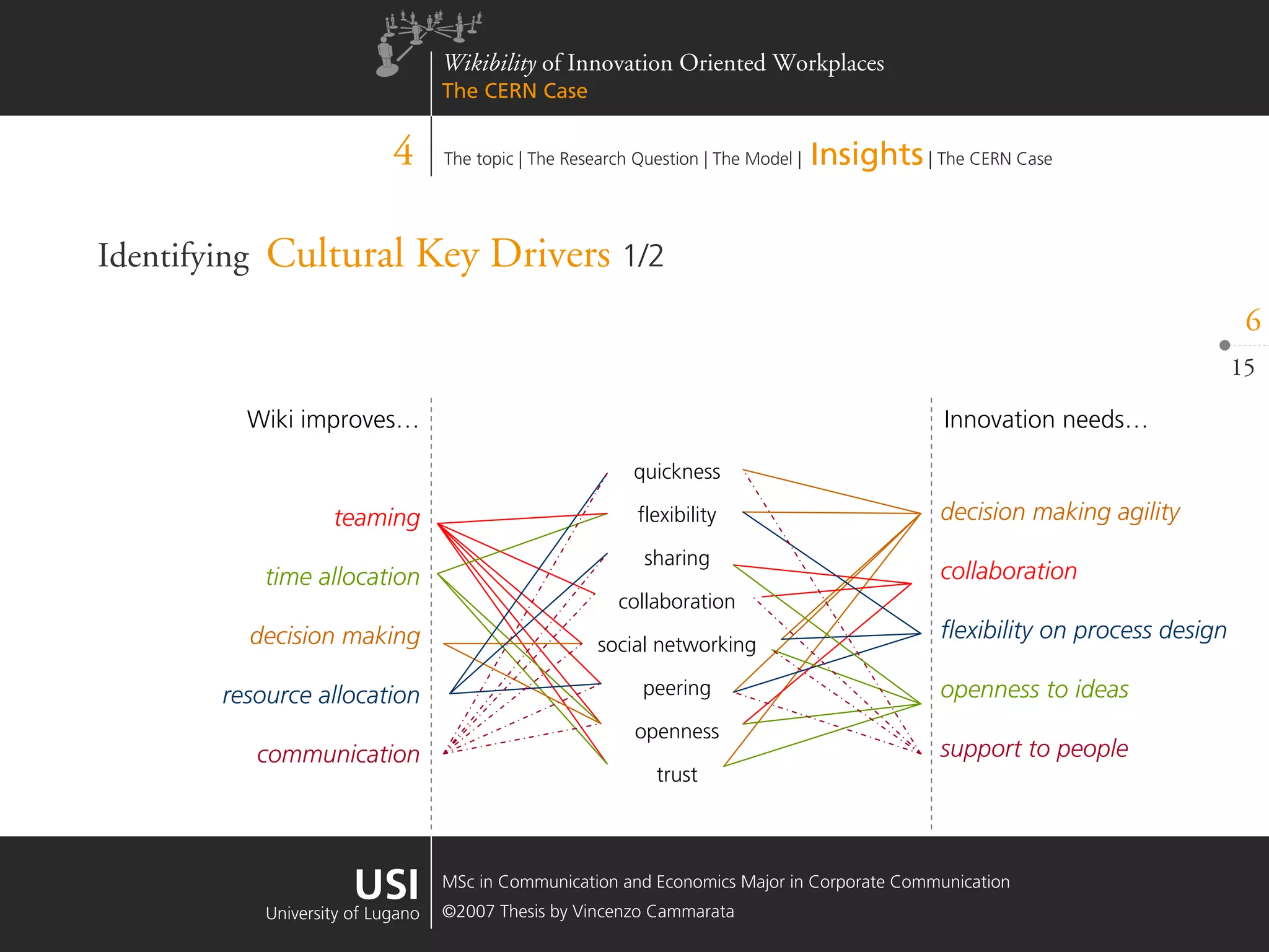 Wikibility of Innovation Oriented Workplaces - The CERN Case