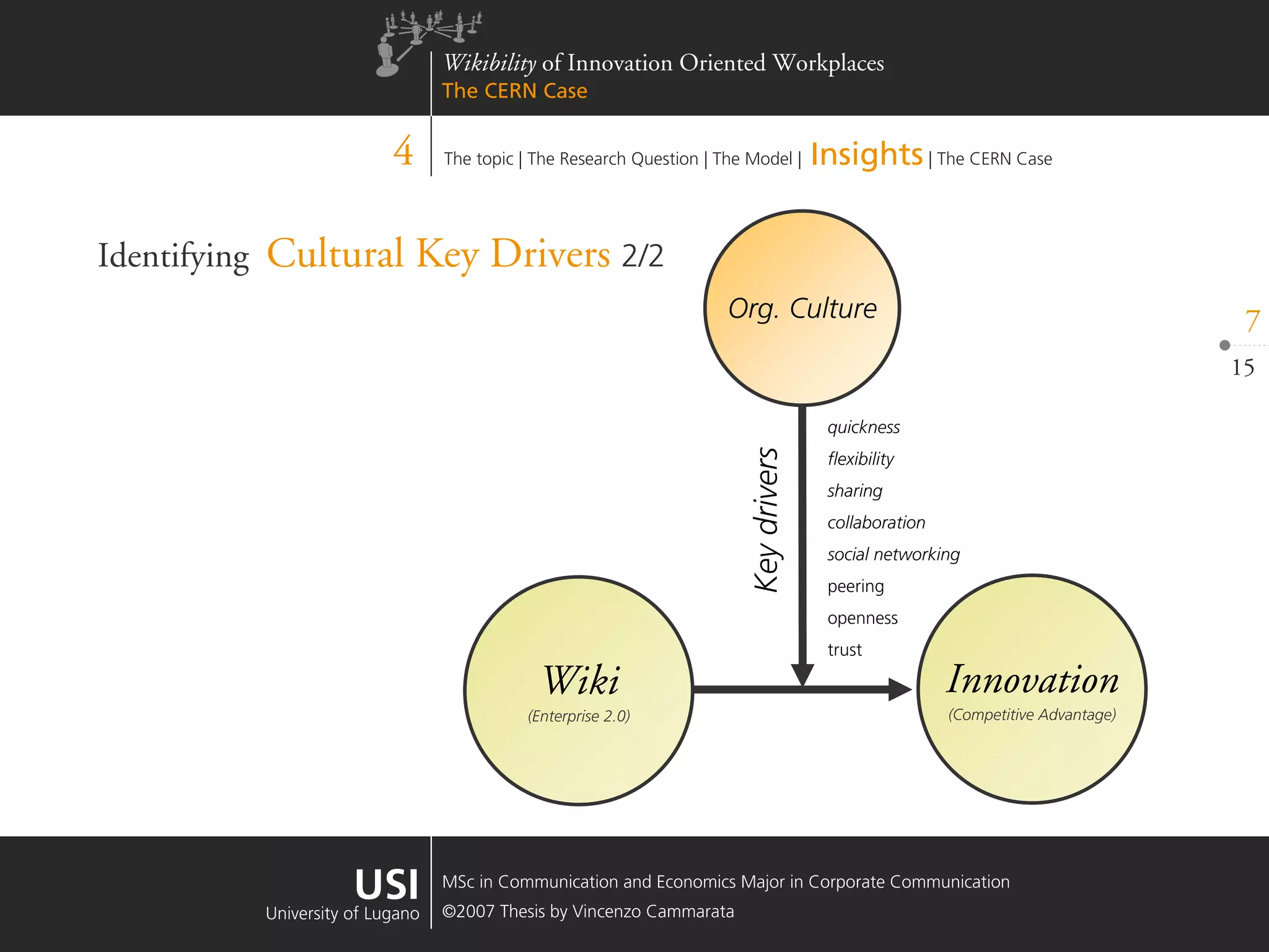 Wikibility of Innovation Oriented Workplaces - The CERN Case