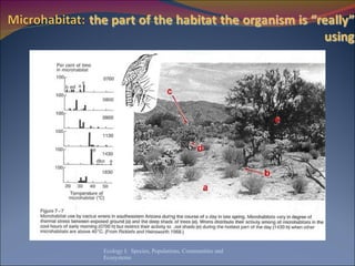 Ecology I:  Species, Populations, Communities and Ecosystems 