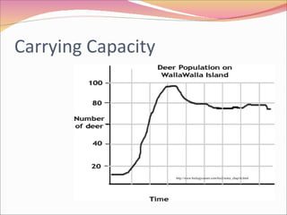Carrying Capacity http://www.biologycorner.com/bio2/notes_chap16.html 