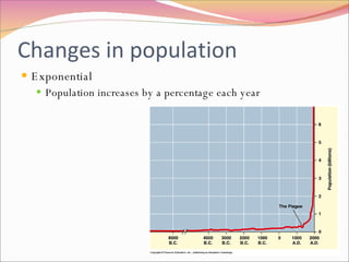 Changes in population Exponential Population increases by a percentage each year 