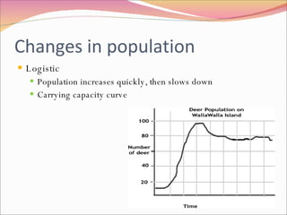 Changes in population Logistic Population increases quickly, then slows down Carrying capacity curve 
