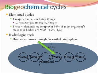 Bio geo chemical  cycles Elemental cycles 4 major elements in living things Carbon, Oxygen. Hydrogen, Nitrogen These 4 elements make up over 96% of most organism’s mass (our bodies are  ≈ 60 – 65% H 2 O) Hydrologic cycle How water moves through the earth & atmosphere Biosphere Carbon Nitrogen Sulfer Phosphorous Oxygen Water 