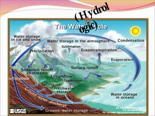 (Hydrologic) 