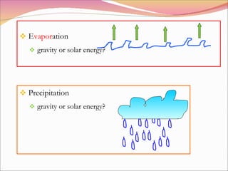 E vapor ation gravity or solar energy? Precipitation gravity or solar energy? 