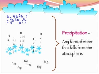 Precipitation  -  Any form of water that falls from the atmosphere. Hail Hail Hail Hail Hail Hail fog fog fog fog fog fog 