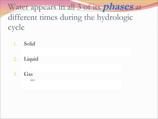 Water appears in all 3 of its  phases  at different times during the hydrologic cycle Solid Ice, hail, snow, frost, glaciers, ice caps Liquid Rain, mist, dew, clouds  Gas Water vapor 