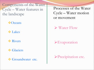 Components of the Water Cycle – Water features in the landscape Oceans Lakes Rivers Glaciers Groundwater  etc. Processes of the Water Cycle – Water motion or movement Water Flow Evaporation Precipitation etc. 