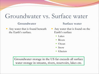 Groundwater vs. Surface water Groundwater Any water that is found beneath the Earth’s surface. Surface water Any water that is found on the Earth’s surface Lakes Rivers Ocean Snow Glaciers  Groundwater storage in the US far exceeds all surface water storage in streams, rivers, reservoirs, lakes etc. 