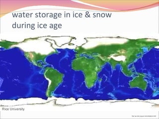 water storage in ice & snow during ice age http://ga.water.usgs.gov/edu/earthglacier.html 