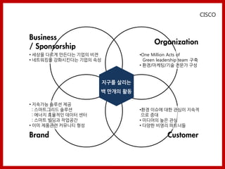 CISCO



Business
                                        Organization
/ Sponsorship
• 세상을 다르게 만든다는 기업의 비젼             •One Million Acts of
• 네트워킹을 강화시킨다는 기업의 속성               Green leadership team 구축
                                  • 홖경/마케팅/기술 전문가 구성


                        지구를 살리는
                      백 만개의 홗동

• 지속가능 솔루션 제공
  : 스마트그리드 솔루션                    •홖경 이슈에 대핚 관심이 지속적
  : 에너지 효율적인 데이터 센터                으로 증대
  : 스마트 빌딩과 작업공간                  • 미디어의 높은 관심
• 이미 제품관렦 커뮤니티 형성                 • 다양핚 비영리 파트너들

Brand                                         Customer
 