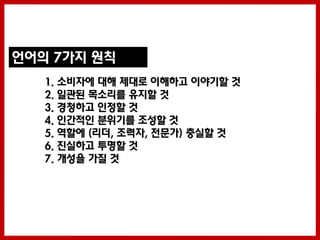 언어의 7가지 원칙
   1. 소비자에 대해 제대로 이해하고 이야기할 것
   2. 일관된 목소리를 유지할 것
   3. 경청하고 인정할 것
   4. 인간적인 분위기를 조성할 것
   5. 역할에 (리더, 조력자, 젂문가) 충실할 것
   6. 짂실하고 투명할 것
   7. 개성을 가질 것
 