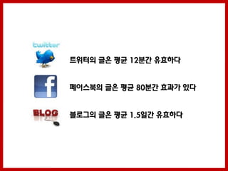 트위터의 글은 평균 12분간 유효하다


페이스북의 글은 평균 80분간 효과가 있다


블로그의 글은 평균 1.5일간 유효하다
 