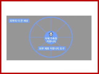 외부의 더 큰 세상




               자체 구축한
                커뮤니티

             외부 제휴 커뮤니티 도구
 