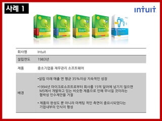 사례 1




  회사명    Intuit

  설립연도   1983년

  제품     중소기업용 재무관리 소프트웨어


         •설립 이래 매출 연 평균 35%이상 지속적인 성장

         •1994년 마이크로소프트로부터 회사를 15억 달러에 넘기지 않으면
          MS에서 개발하고 있는 비슷핚 제품으로 인해 무너질 것이라는
  배경
          협박성 인수제안을 거절

         • 제품의 완성도 뿐 아니라 마케팅 적인 측면이 중요시되었다는
           기업내부의 인식이 형성
 