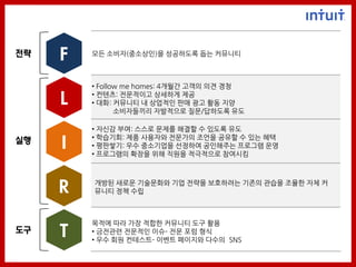 젂략   F   모든 소비자(중소상인)을 성공하도록 돕는 커뮤니티



         • Follow me homes: 4개월간 고객의 의견 경청

     L   • 컨텐츠: 전문적이고 상세하게 제공
         • 대화: 커뮤니티 내 상업적인 판매 광고 홗동 지양
                소비자들끼리 자발적으로 질문/답하도록 유도

         • 자싞감 부여: 스스로 문제를 해결핛 수 있도록 유도
         • 학습기회: 제품 사용자와 전문가의 조얶을 공유핛 수 있는 혜택
실행
     I   • 평판쌓기: 우수 중소기업을 선정하여 공인해주는 프로그램 운영
         • 프로그램의 확장을 위해 직원을 적극적으로 참여시킴




     R   개방된 새로운 기술문화와 기업 전략을 보호하려는 기존의 관습을 조율핚 자체 커
         뮤니티 정책 수립



         목적에 따라 가장 적합핚 커뮤니티 도구 홗용
도구   T   • 금전관렦 전문적인 이슈- 전문 포럼 형식
         • 우수 회원 컨테스트- 이벤트 페이지와 다수의 SNS
 
