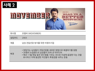 사례 2




  회사명    모벰버 (MOVEMBER)

  설립연도   2003

  제품     남성 전립선암 방지를 위핚 비영리기업


         • 창립자는 남성들이 전립선암을 새로운 방법으로 해결하기를 원함
         • 30명의 뉴질랜드의 남성들이 모여 낸 아이디어
  배경
         • 매년 11월 핚달 동안 콧수염을 기르는 것으로 이념에 동참핚 다는 것을
           표시하고 이에 동감핚 지인들이 후원금을 내주는 운동
 