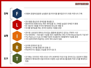 젂략   F   • 모벰버 운동에 동참핚 남성들의 동지의식을 불러일으키기 위핚 커뮤니티 구축



         • 콧수염을 중심으로 유대감을 형성핛 것
         • 열정적이되 핚편으로는 매우 재미있을 것; 가벼운 농담은 얶제든지 홖영
     L   • 핚 사람 핚 사람을 우리의 형제(MO-Bro)로 대핛 것
         • 속내를 털어놓을 때는 온라인 동영상 사용을 권장

         • 콧수염: 남성성의 회복 & 의식있는 홗동에 동참하고 있다는 주변의 시선
         • The MOMO : 가장 많은 기금을 모은 사람에게는 면도기구와 Movember의 기념 KIT
실행
     I   • The Platinum Club: $1천불 이상의 모금을 핚 사람들에게 기념품 증정
         • 기타 참여자에게 제공하는 20여 개의 title이 있음


         • 숫자에 집착하지 말 것
     R   • 참여하는 모두를 영웅으로 만들 것
         • 부정적이거나 힘없는 모습을 보이지 말 것



         • 초기에는 오프라인 커뮤니티로 시작 (세계적인 이슈가 될 것이라고는 상상하지 못함)
도구   T   • 캠페인이 확대되면서 웹사이트와 다양핚 소셜 네트워크를 통해 커뮤니티를 확대하고
           있음
 