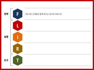 젂략   F   • 왕 초보 고객들과 함께 만드는 레시피 커뮤니티




     L

실행
     I

     R

도구   T
 
