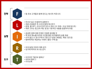 젂략   F   • 왕 초보 고객들과 함께 만드는 레시피 커뮤니티



         • 무조건 쉽고 친절하게 설명하기

     L   • 재료 손질법은 꼭 사짂과 함께 제시하기
         • 분량, 불 세기, 조리시간은 반드시 명시 (수 차례~ 수십 차례 테스트)
         • 재료 고르는 법,단위 재는 법 등 기본적인 내용을 꼼꼼하게 포함

         • 궁금핚 점에 대해 얶제든 친절핚 응대핛 것
         • 책 속의 메뉴를 따라핚 사짂을 올린 독자들에게 상품 제공
실행
     I   • 서적 발간 시 정기구독자:기본 도구 증정 (계량컵, 계량 스푼 등)
         • 멤버에게만 제공하는 이벤트 (핛인 구매 등)




     R   • 요리/살림 이외의 대화 금지
         • 상거래 목적의 포스팅 금지



         • 오프라인 “왕초보 클래스’
도구   T   • 네이버 블로그
         • 카카오톡
 