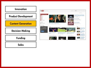Innovation

Product Development

Content Generation

  Decision Making

     Funding

       Sales
 