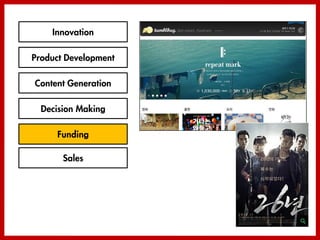 Innovation

Product Development

Content Generation

  Decision Making

     Funding

       Sales
 