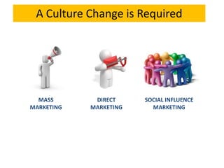“Social” is not media, tools or technology, this is about success in business:Engaged brands drive  value +18%Non-engaged brands decrease in value -6%Source: Interbrand 2009 Best Global Brand s report