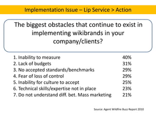  Reduction in media budgetsBrand Perception (PR)Awareness/exposure/SEO