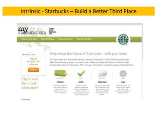  User-generated Creative