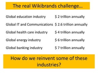 The real Wikibrands challenge…Global education industry	$ 2 trillion annuallyGlobal IT and Communications	$ 2.6 trillion annuallyGlobal health care industry	$ 4 trillion annuallyGlobal energy industry		$ 6 trillion annuallyGlobal banking industry		$ 7 trillion annually How do we reinvent some of these industries?