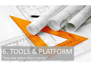  Industry/competitive intelligenceThe Recipe for Success?..10 Factors