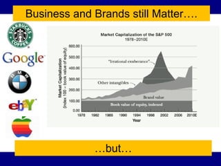 Business and Brands still Matter….




             …but…
 