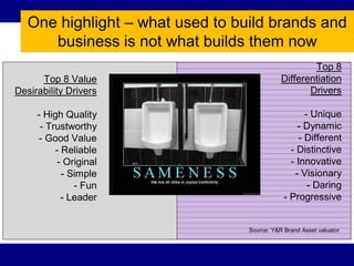 One highlight – what used to build brands and
      business is not what builds them now
                                 ...