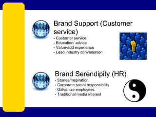 Brand Support (Customer
service)
- Customer service
- Education/ advice
- Value-add experience
- Lead industry conversatio...