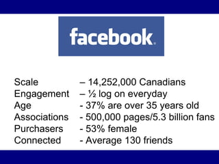 Scale          – 14,252,000 Canadians
Engagement     – ½ log on everyday
Age            - 37% are over 35 years old
Associ...