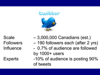 Scale       – 3,000,000 Canadians (est.)
Followers   – 190 followers each (after 2 yrs)
Influence   - 0.7% of audience are...