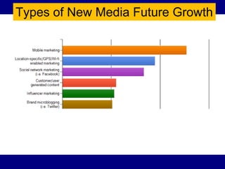 Types of New Media Future Growth
 