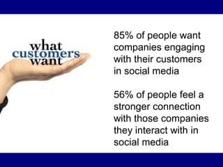 85% of people want
companies engaging
with their customers
in social media

56% of people feel a
stronger connection
with ...